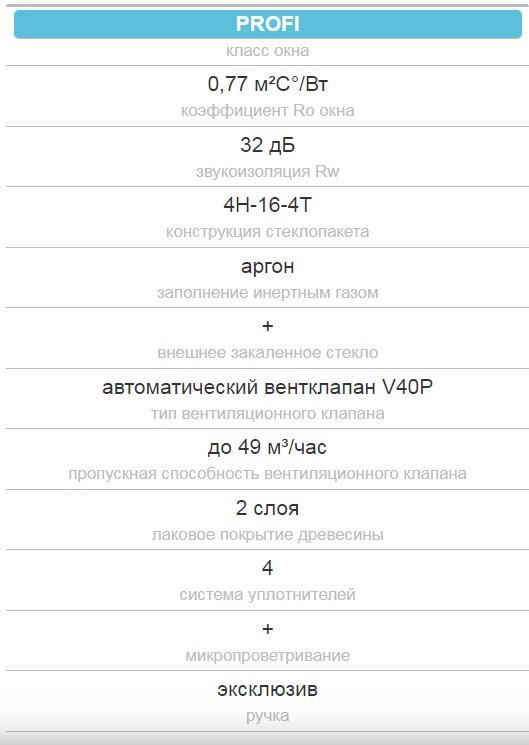 FTP-V-U3 proSky мансардные окна в Одессе характеристика