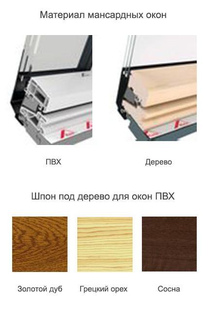 Размеры и материалы Designo R6